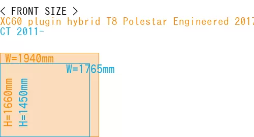 #XC60 plugin hybrid T8 Polestar Engineered 2017- + CT 2011-